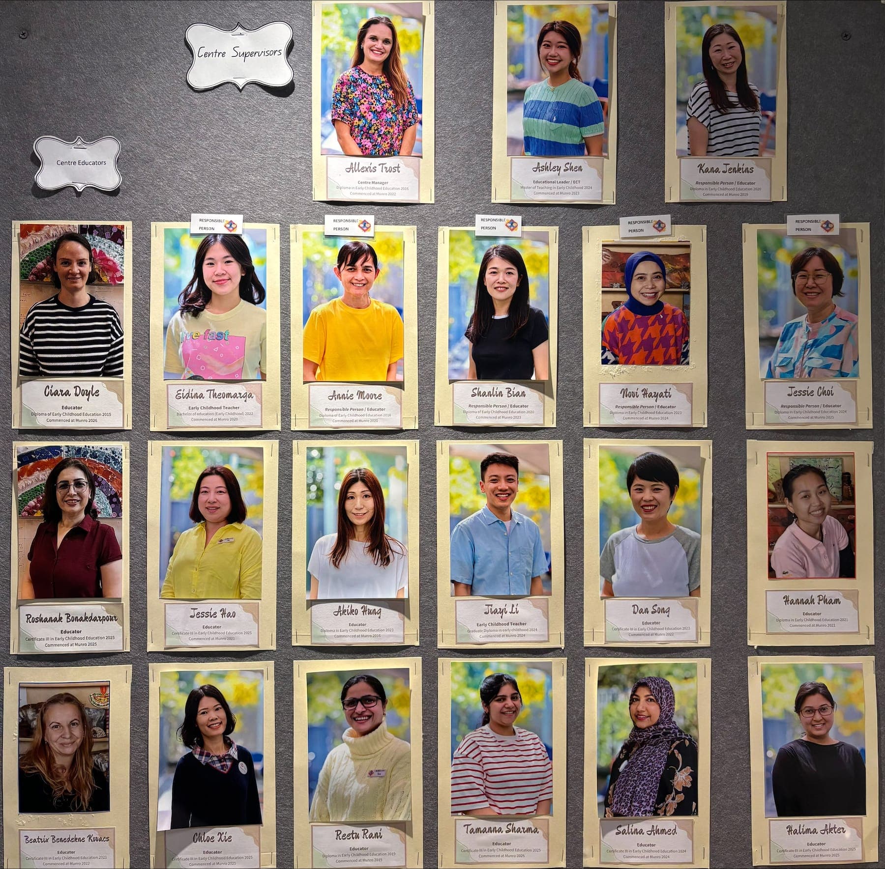 Portraits of The Munro Centre's educators and centre supervisors